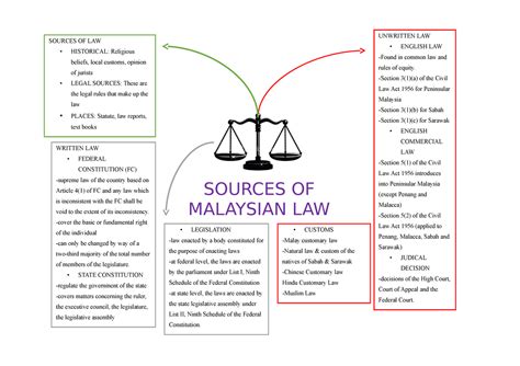 cfg football legal in malaysia|LAWS OF MALAYSIA.